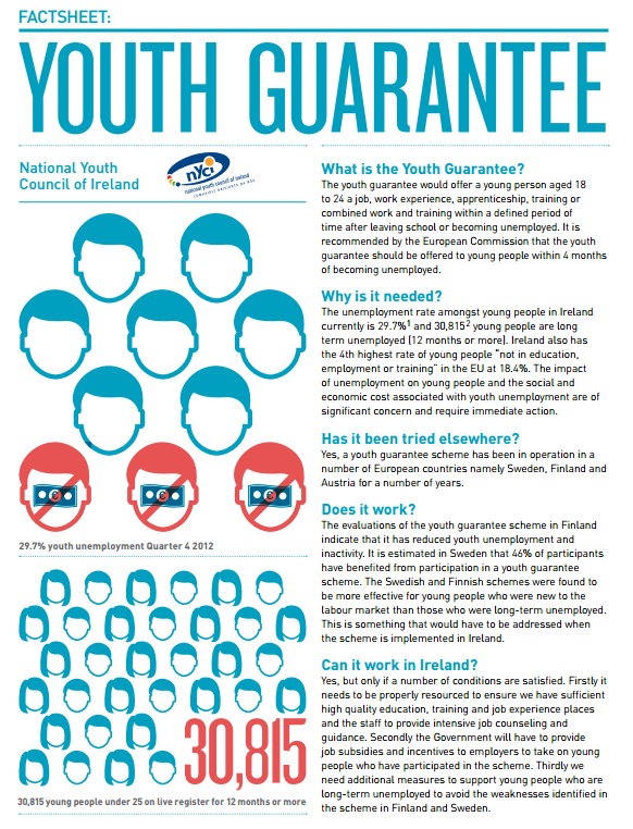 National Youth Council of Ireland - European youth guarantee 